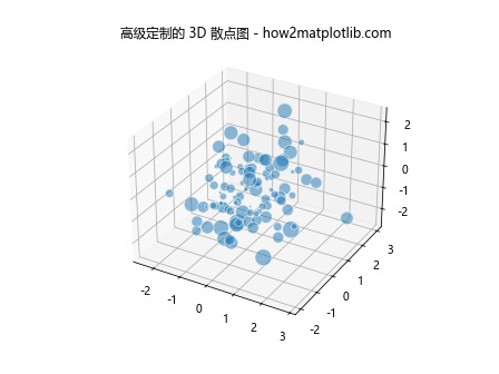 3D 散点图在 Python Matplotlib 中的应用：使用色调色彩映射和图例