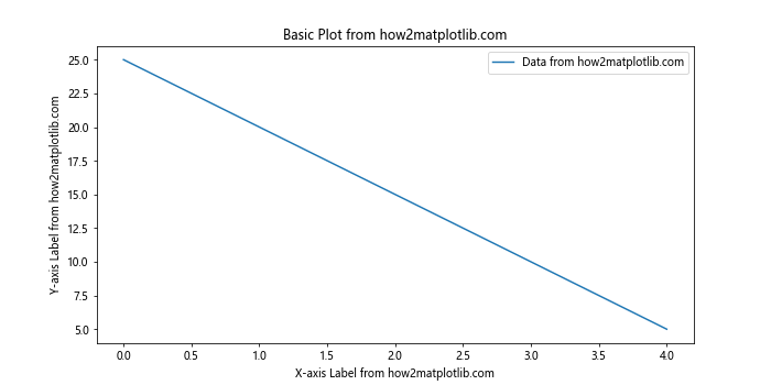 在Matplotlib / Seaborn图表中为特定单元格添加自定义边框