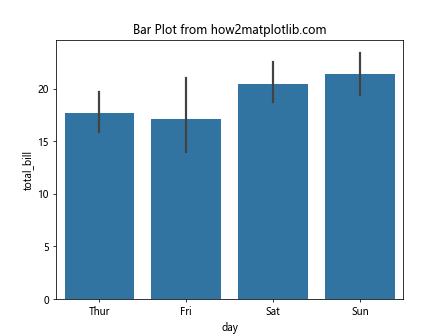 在Matplotlib / Seaborn图表中为特定单元格添加自定义边框