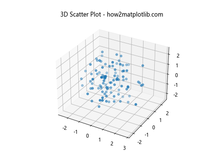 在Matplotlib中使用scatter()添加图例到3D散点图