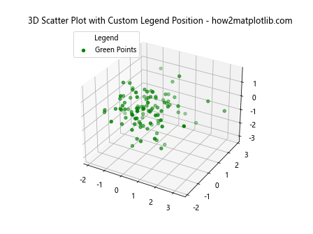 在Matplotlib中使用scatter()添加图例到3D散点图