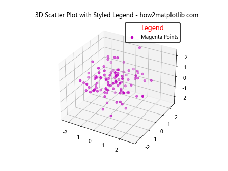 在Matplotlib中使用scatter()添加图例到3D散点图