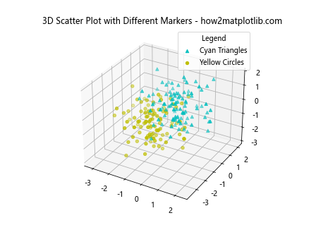 在Matplotlib中使用scatter()添加图例到3D散点图