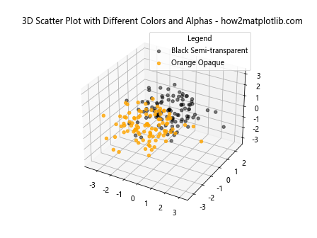 在Matplotlib中使用scatter()添加图例到3D散点图