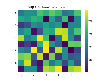 在Matplotlib中为现有色彩图添加透明度