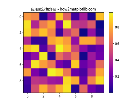 在Matplotlib中为现有色彩图添加透明度