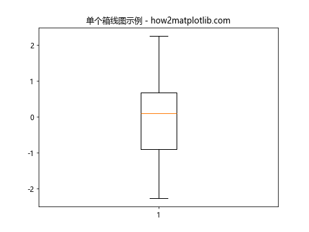 在Matplotlib中为同一坐标轴上的多个箱线图添加图例