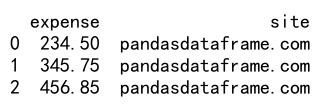 Pandas中使用astype将数据转换为Decimal类型