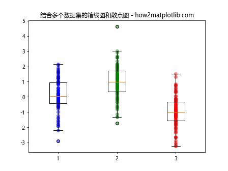 在Matplotlib中将散点图添加到箱线图