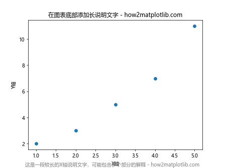 在Matplotlib中为散点图X轴添加说明文字