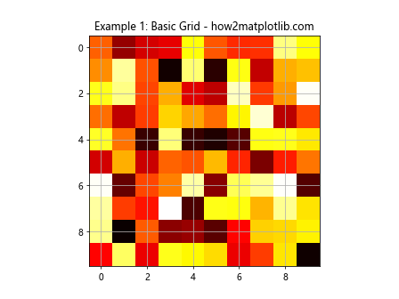 调整 Matplotlib imshow 中的网格线和刻度