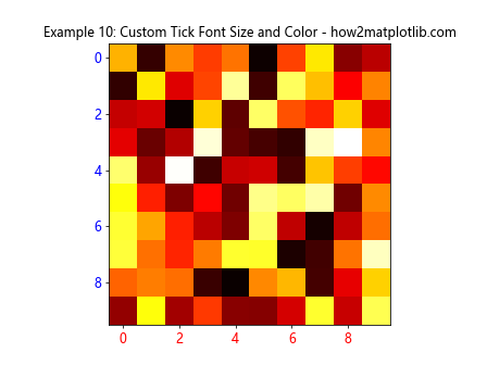 调整 Matplotlib imshow 中的网格线和刻度