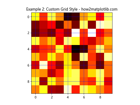 调整 Matplotlib imshow 中的网格线和刻度