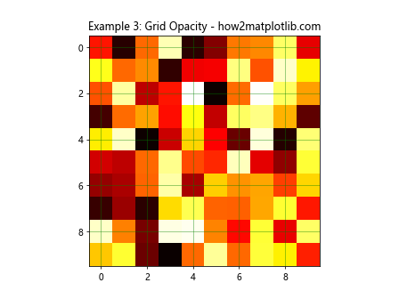 调整 Matplotlib imshow 中的网格线和刻度