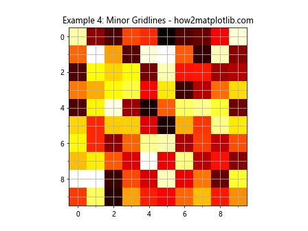 调整 Matplotlib imshow 中的网格线和刻度