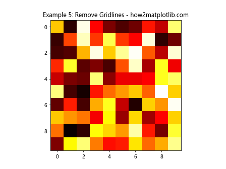 调整 Matplotlib imshow 中的网格线和刻度