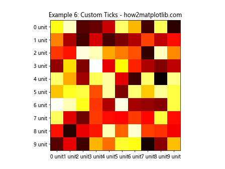 调整 Matplotlib imshow 中的网格线和刻度