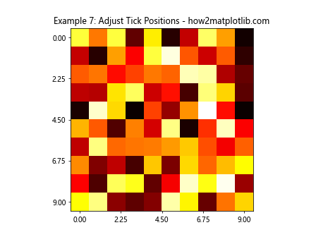 调整 Matplotlib imshow 中的网格线和刻度