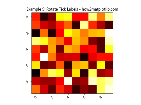 调整 Matplotlib imshow 中的网格线和刻度