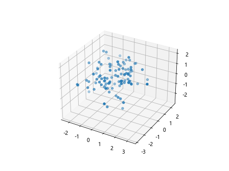 在Matplotlib中使用scatter()添加图例到3D散点图