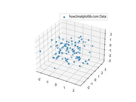 在Matplotlib中使用scatter()添加图例到3D散点图