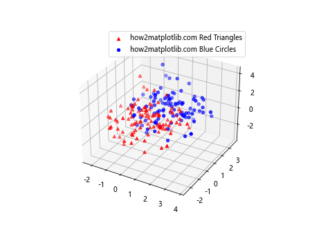 在Matplotlib中使用scatter()添加图例到3D散点图