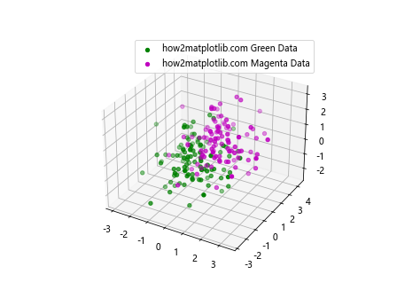 在Matplotlib中使用scatter()添加图例到3D散点图