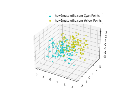 在Matplotlib中使用scatter()添加图例到3D散点图