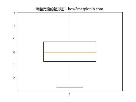 在Python Matplotlib中调整箱形图的宽度