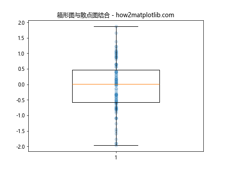 在Python Matplotlib中调整箱形图的宽度