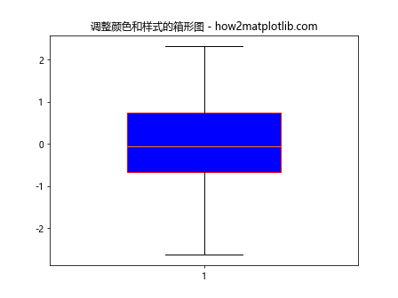 在Python Matplotlib中调整箱形图的宽度