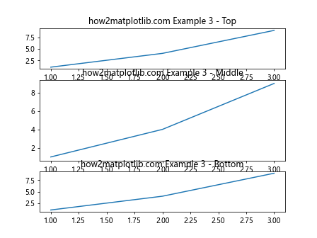 在Python中调整Matplotlib子图的高度