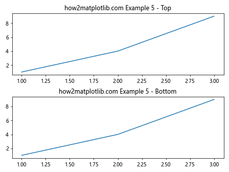 在Python中调整Matplotlib子图的高度