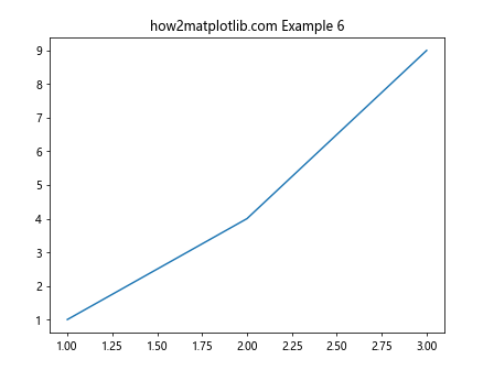 在Python中调整Matplotlib子图的高度