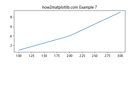 在Python中调整Matplotlib子图的高度