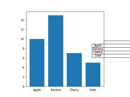 使用 Matplotlib Python 对齐表格与X轴