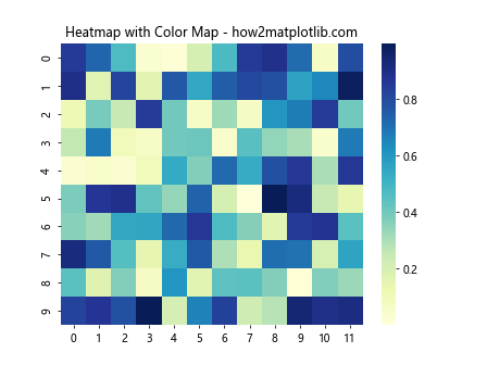 如何在使用 Seaborn 和 Matplotlib 时自动调整字体大小