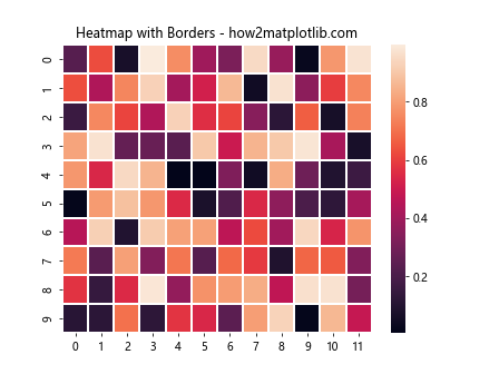 如何在使用 Seaborn 和 Matplotlib 时自动调整字体大小