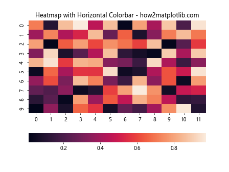 如何在使用 Seaborn 和 Matplotlib 时自动调整字体大小