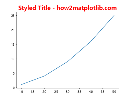 如何在 Matplotlib 中设置和自定义坐标轴标题