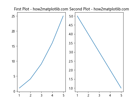 如何在 Matplotlib 中设置和自定义坐标轴标题