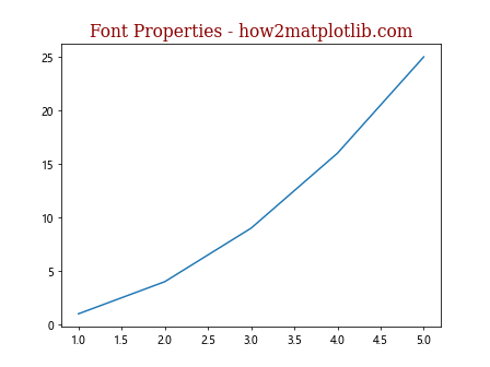 如何在 Matplotlib 中设置和自定义坐标轴标题