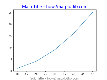 如何在 Matplotlib 中设置和自定义坐标轴标题