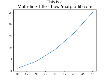 如何在 Matplotlib 中设置和自定义坐标轴标题