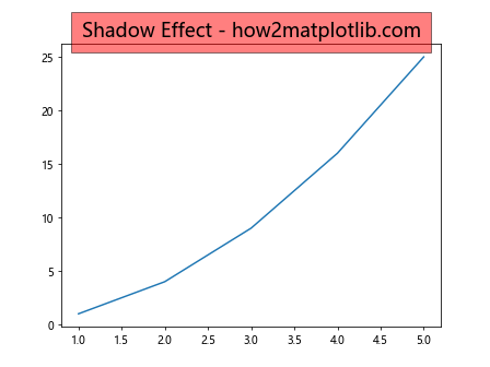 如何在 Matplotlib 中设置和自定义坐标轴标题