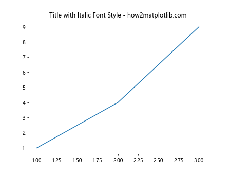 Matplotlib ax title 的使用与探索