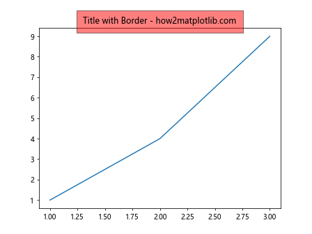 Matplotlib ax title 的使用与探索