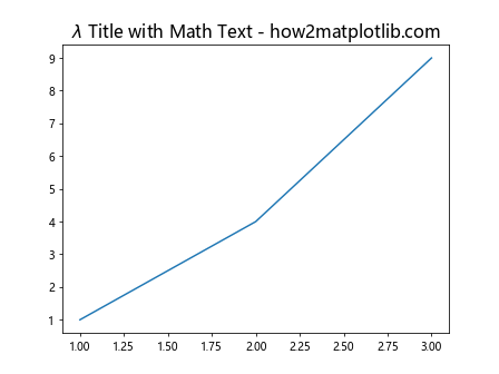 Matplotlib ax title 的使用与探索