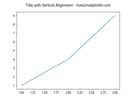 Matplotlib ax title 的使用与探索