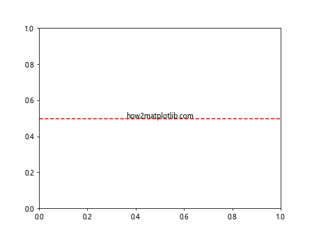 Matplotlib axhline 的详细介绍与应用